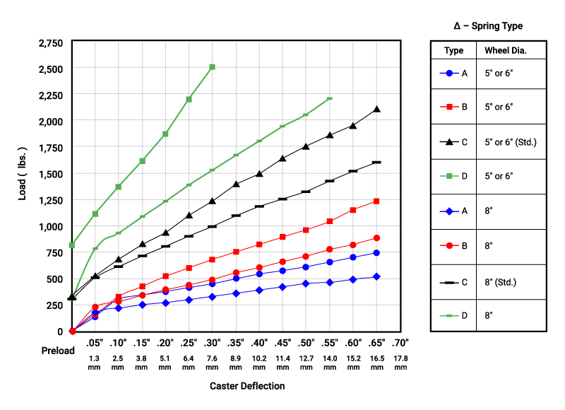 SL6803-Spring-Deflection-Chart
