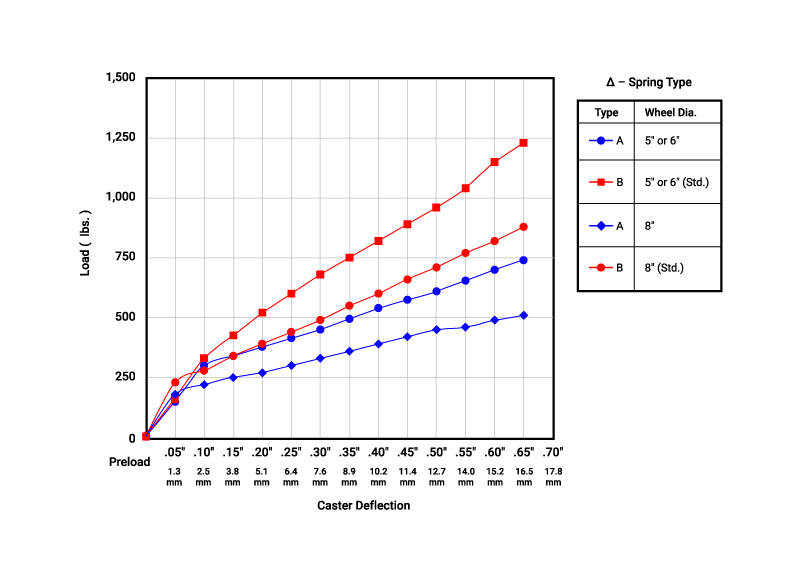 SL7003-Spring-Deflection-Chart